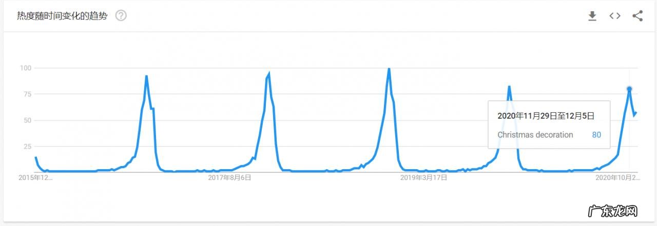 五大畅销圣诞节用品 圣诞节卖什么比较好