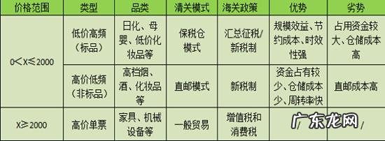 新税制来袭,跨境电商如何规避风险?