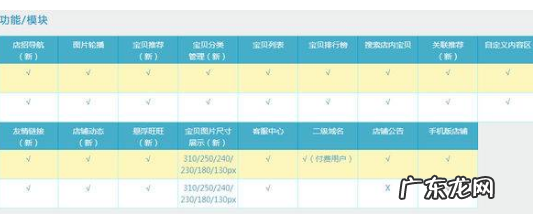 超级店长初级版和高级版区别,哪个版好用?