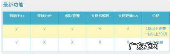 超级店长初级版和高级版区别,哪个版好用?