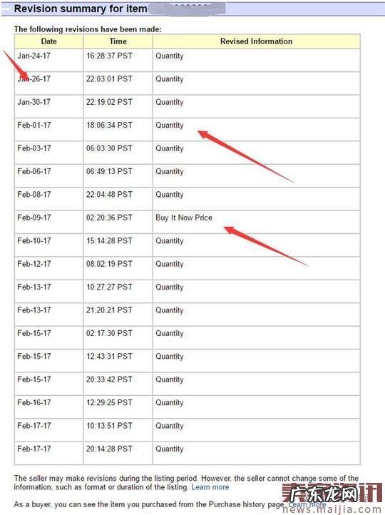 手把手教你玩转ebay流量之如何定价