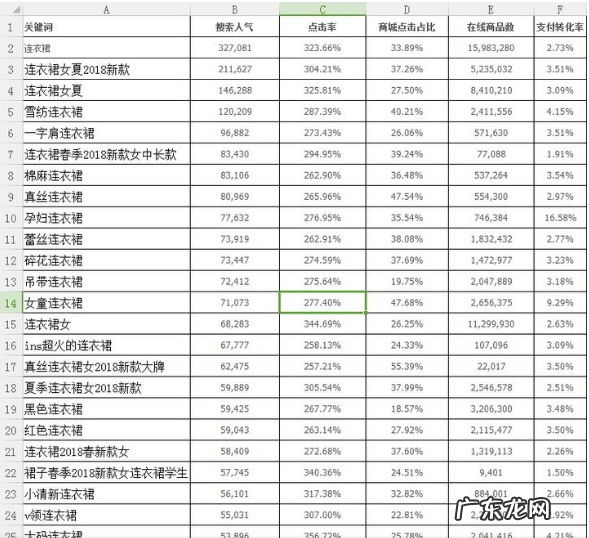 千牛生意参谋到期怎么续费？如何做标题？
