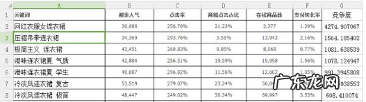 千牛生意参谋到期怎么续费？如何做标题？