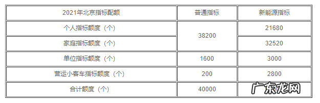2021北京车牌新政策 北京车牌政策会变吗