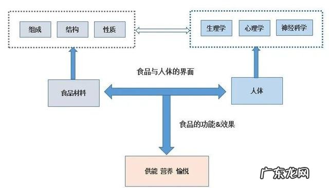 天猫麦片销冠易主：好麦多如何两年卖出10个亿？