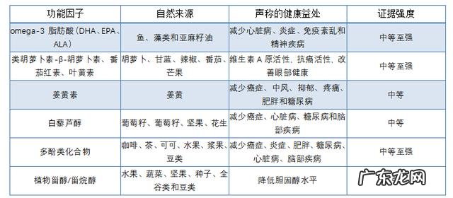 天猫麦片销冠易主：好麦多如何两年卖出10个亿？