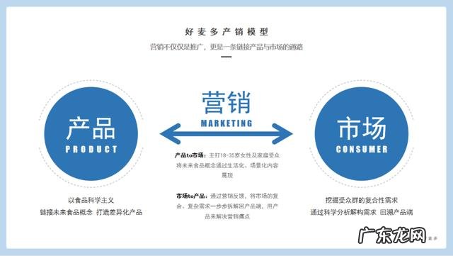 天猫麦片销冠易主：好麦多如何两年卖出10个亿？