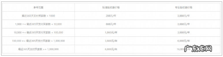 流量纵横在哪里订购?如何升级专业版?
