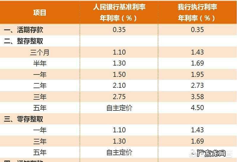 余额宝和定期存款哪个利息高?谁更安全?