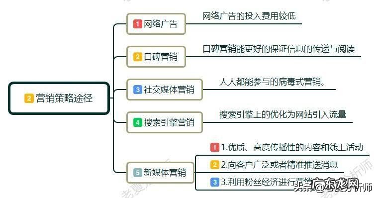 如何开展网络营销工作?需要注意什么?