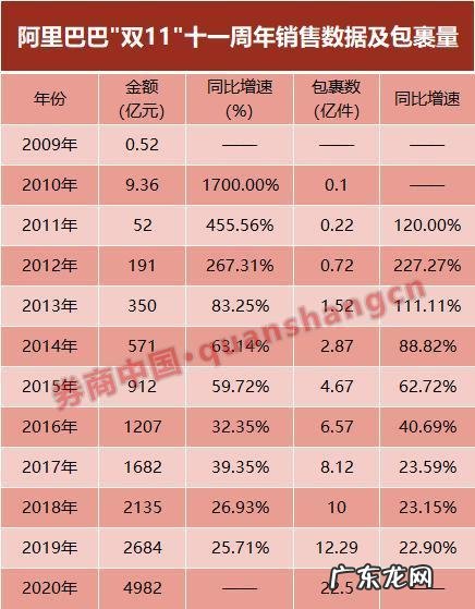 “双十一”成绩单出炉！天猫累计成交额突破4982亿，京东2715亿！