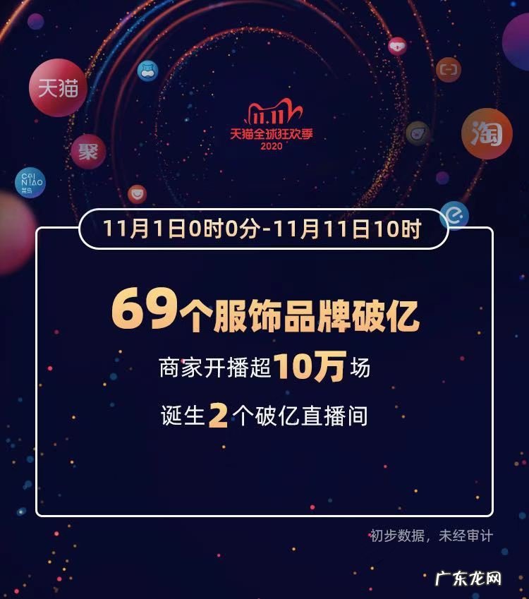 “双十一”成绩单出炉！天猫累计成交额突破4982亿，京东2715亿！