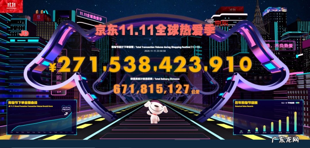 “双十一”成绩单出炉！天猫累计成交额突破4982亿，京东2715亿！