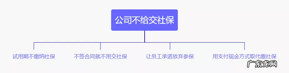 有的公司不交社保怎么办?应该怎么做?