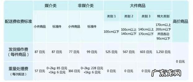 亚马逊日本站FBA费用详解