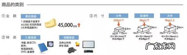 亚马逊日本站FBA费用详解