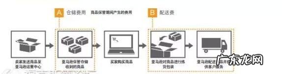 亚马逊日本站FBA费用详解