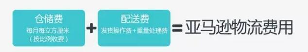 亚马逊日本站FBA费用详解