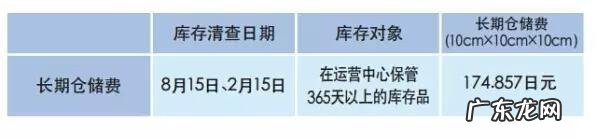 亚马逊日本站FBA费用详解