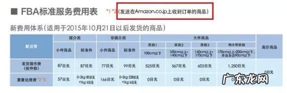 亚马逊日本站FBA费用详解