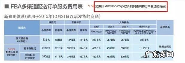 亚马逊日本站FBA费用详解