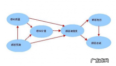 服务行业的分类与特点 服务行业有哪些工作