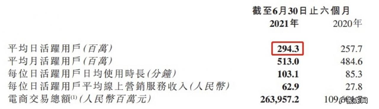 快手搜索发布了首支品牌TVC，并公布了品牌Slogan，电商搜索环比提升31%