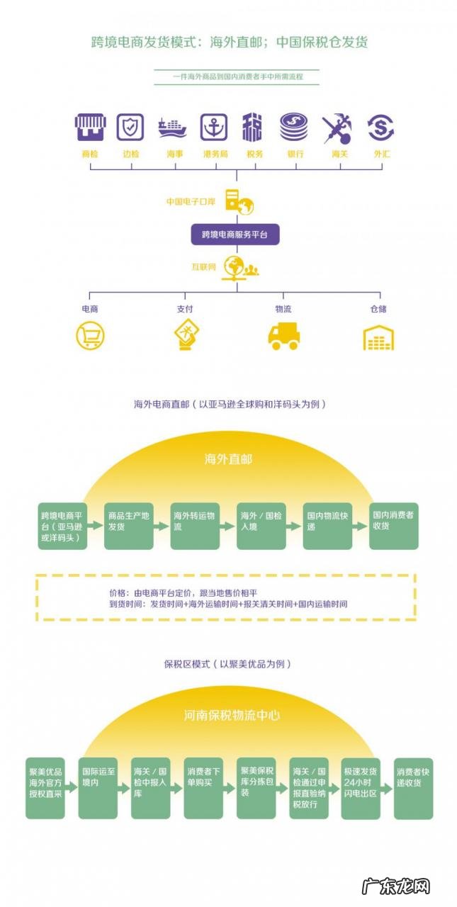 中国跨境电商这10年间都发生了什么？