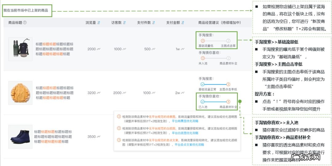 淘商机怎么申请?淘商机有什么用?