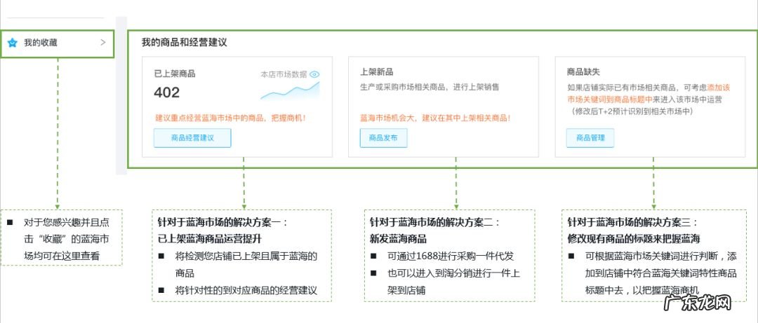 淘商机怎么申请?淘商机有什么用?