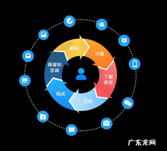 会议营销怎么做?需要注意什么?