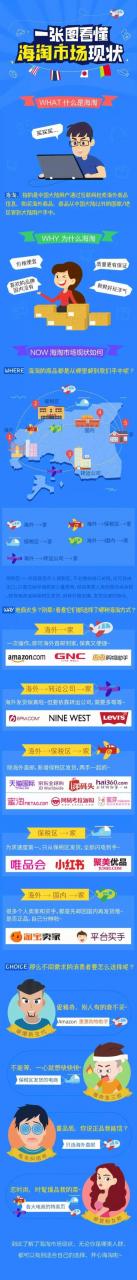 一张图带你揭秘海淘市场现状！