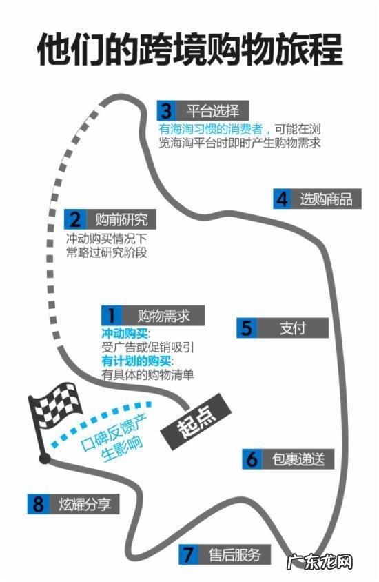 2015中国跨境网购报告