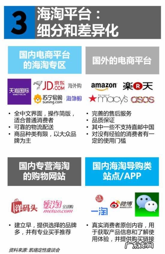 2015中国跨境网购报告