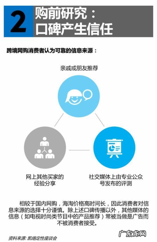 2015中国跨境网购报告