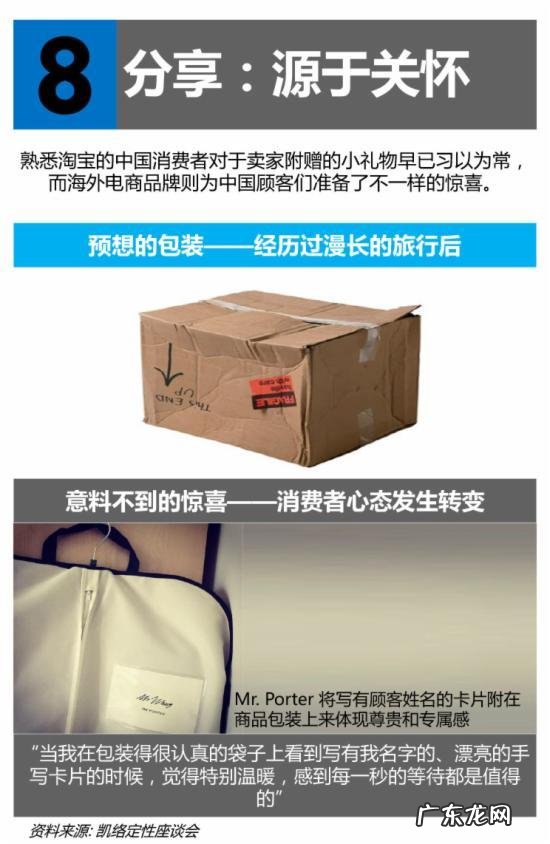 2015中国跨境网购报告