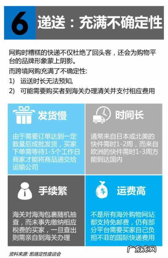 2015中国跨境网购报告