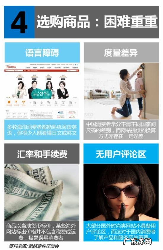 2015中国跨境网购报告