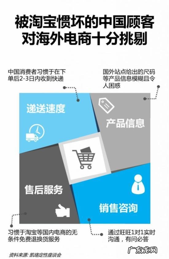 2015中国跨境网购报告