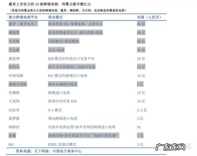 母婴电商作为最具上市实力的跨境电商如何发家?