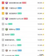 游戏主播真实收入分析 普通游戏主播的收入