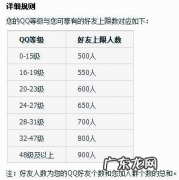 qq一天能加多少好友会被冻结？怎么避免被冻结？