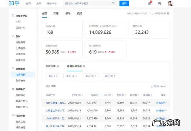 可以赚钱的7个自媒体平台 公众号接广告平台有哪些