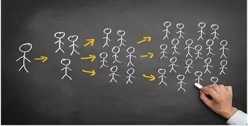 增加阅读量的6个技巧 如何提高微信阅读量