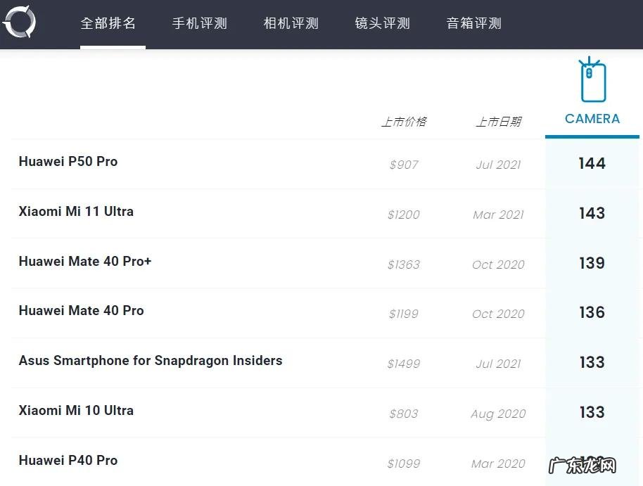 买手机需要了解的3个点 购买手机需要注意什么