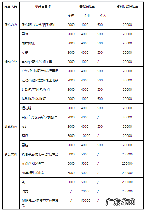 抖音小店卖一单扣多少钱 抖音小店卖货扣点多少