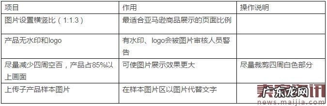 看透亚马逊站内搜索优化，提高转化率