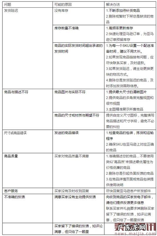 看透亚马逊站内搜索优化，提高转化率