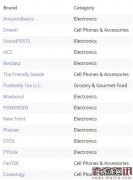 亚马逊自有品牌25强出炉,手机&amp;配饰最热门