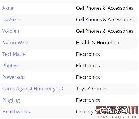 亚马逊自有品牌25强出炉,手机&配饰最热门
